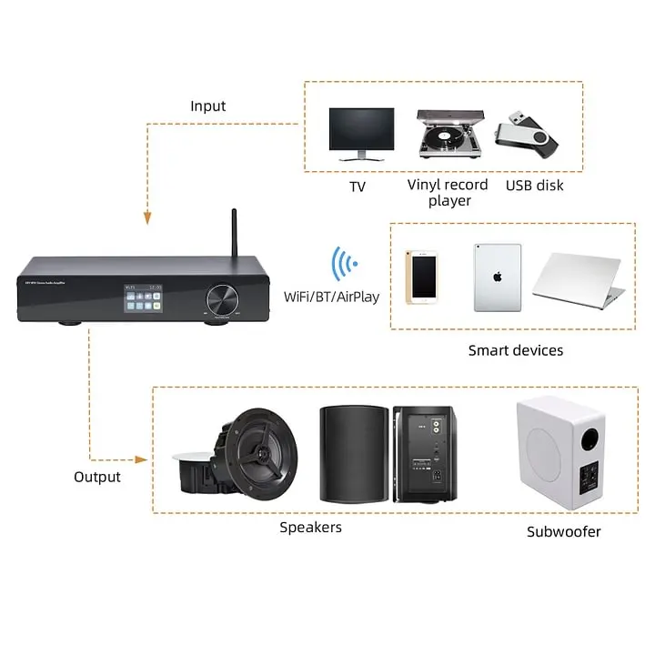 Product View 4
